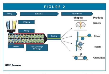 HME blog fig 2