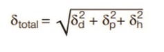 Hot Melt Extrusion blog-equation