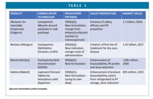 505(b) (2) new drug applications