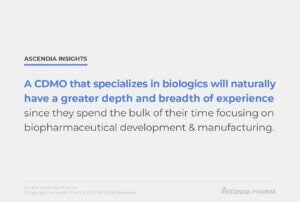 A CDMO that specializes in biologics will naturally have a greater depth and breadth of experience since they spend the bulk of their time focusing on biopharmaceutical development and manufacturing.