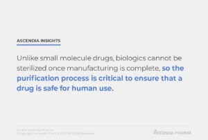 Unlike small molecule drugs, biologics cannot be sterilized once manufacturing is complete, so the purification process is critical to ensure that a drug is safe for human use.