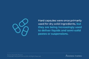 Hard capsules were once primarily used for dry solid ingredients, but they are being increasingly used to deliver liquids and semi-solid pastes or suspensions.