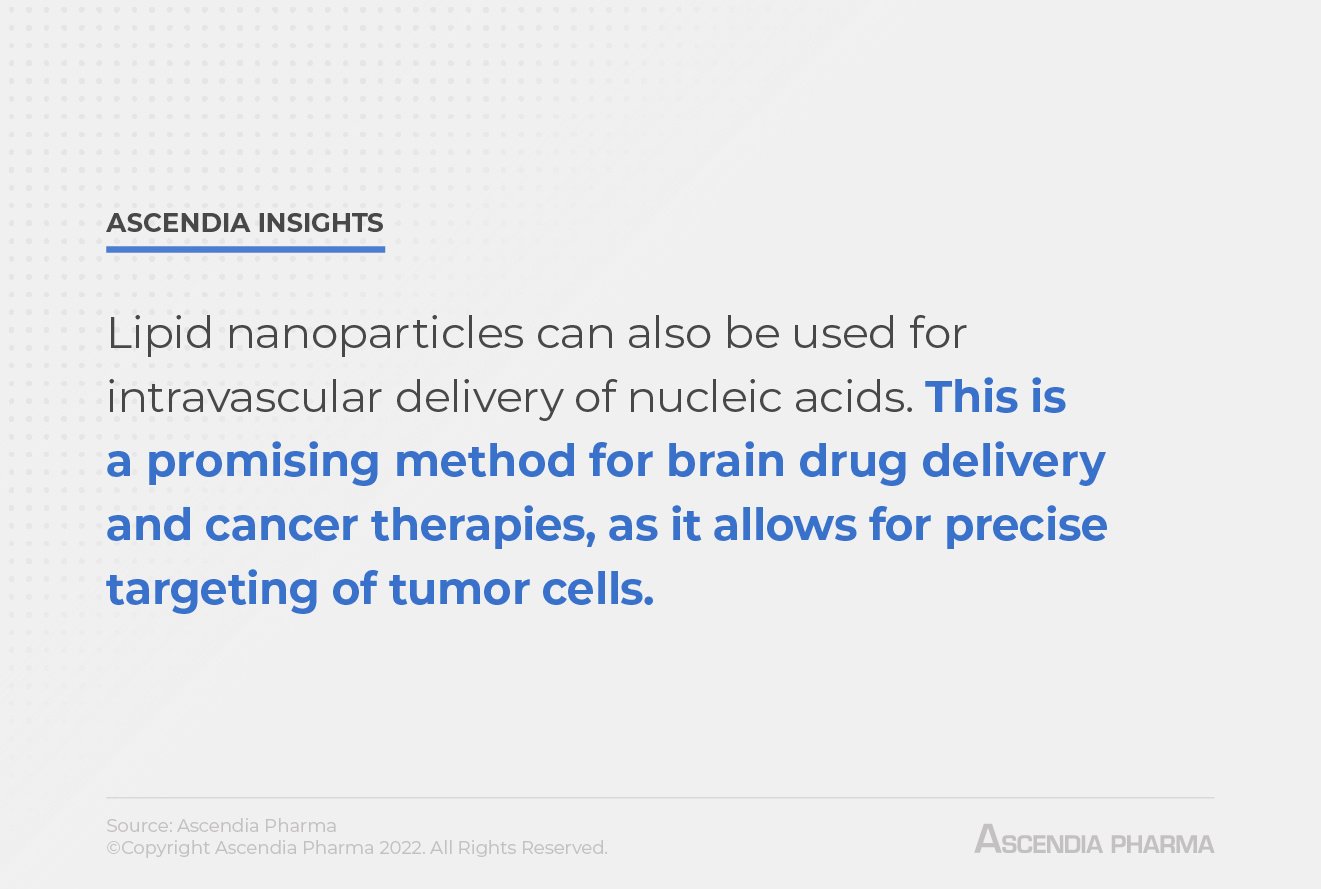 Lipid Nanoparticles for Drug Delivery