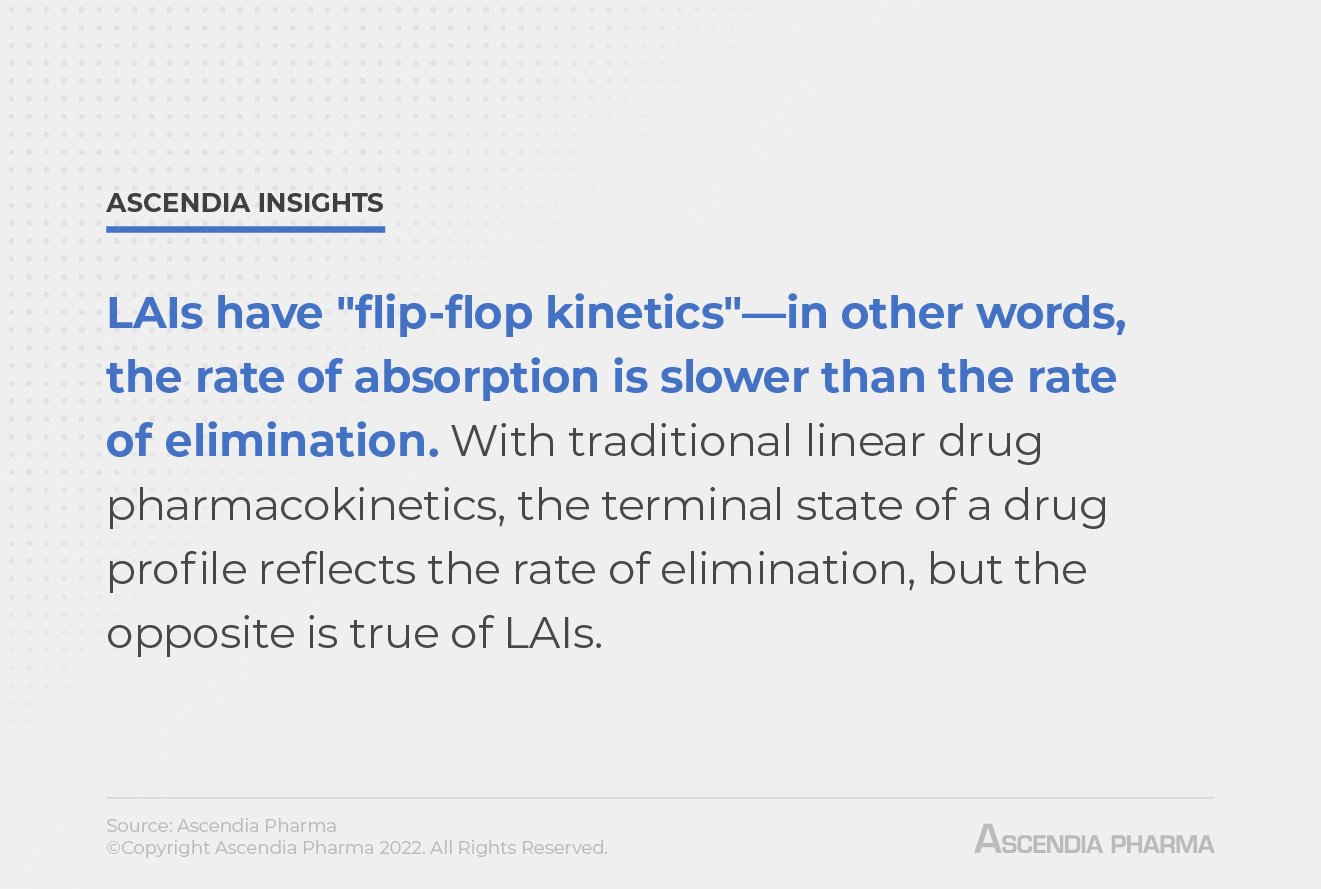Long-Acting Injectables (LAIs): Benefits & Drug Development
