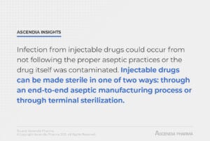 sterile injectable drugs