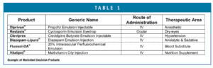 lipid-based nano-emulsion pharmaceutical products