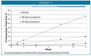 conversion chart