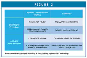 Emulsol technology