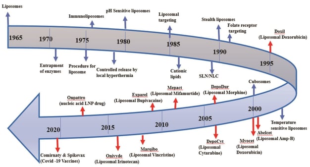 Lipidsol_Blog_figure 2