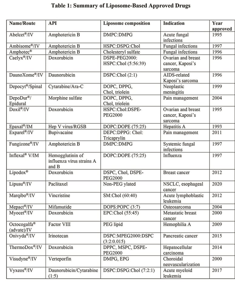 Lipidsol_Blog_table 1