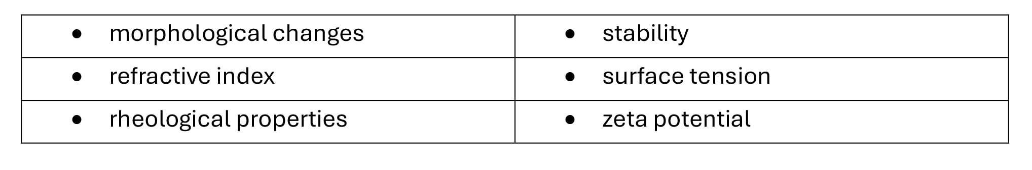 NanoTech_Ocular Drug Delivery table