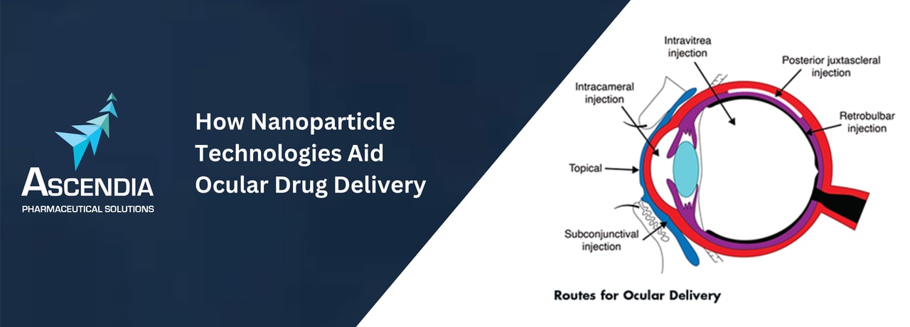 Ocular Drug Delivery blog