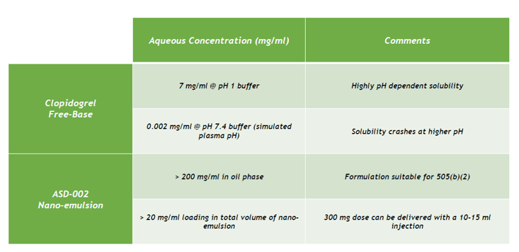 emulsol-table