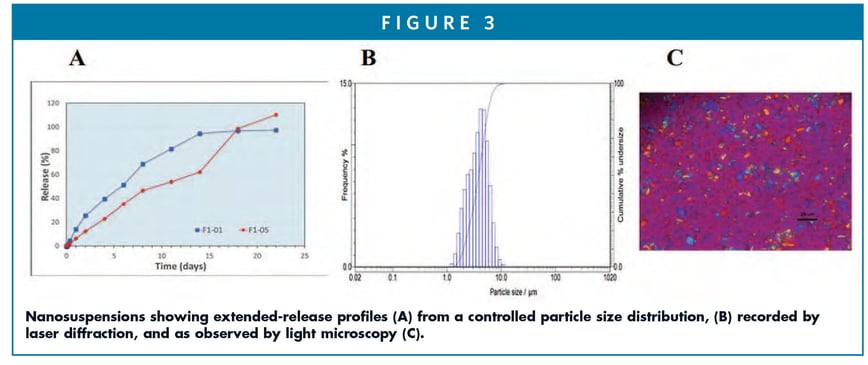 lai blog figure 3