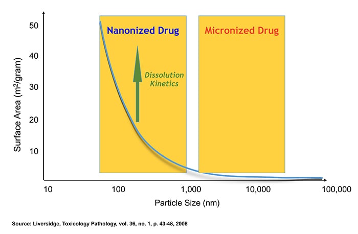 nanosol-1