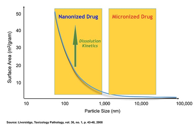 nanosol-1 nanosol-1