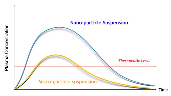 nanosol-2 nanosol-2