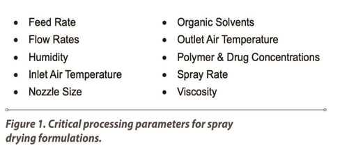 spray drying_figure 1