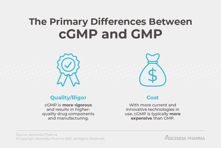 cGMP vs GMP: What's the Difference? | Ascendia Pharma