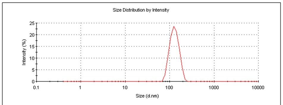 Amorphous Nanoparticles for Drug Delivery of Poorly Water-Soluble Compounds